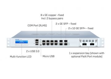 XG 310 HW Sophos XG 310 Rev. 2 XG31T2HAU Appliance