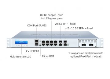 XG 330 HW Sophos XG 330 Rev. 2 XG33T2HUS Appliance