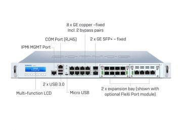 XG 450 HW Sophos XG 450 Rev. 2 XG45T2HUS Appliance