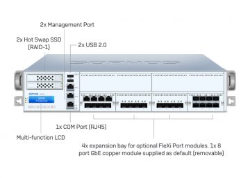 XG 550 HW Sophos XG 550 Rev. 2 XG55TCHUS Appliance