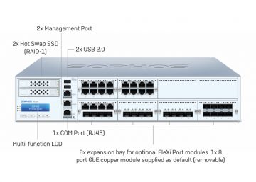 XG 650 HW Sophos XG 650 Rev. 2 XG65T2HUS Appliance