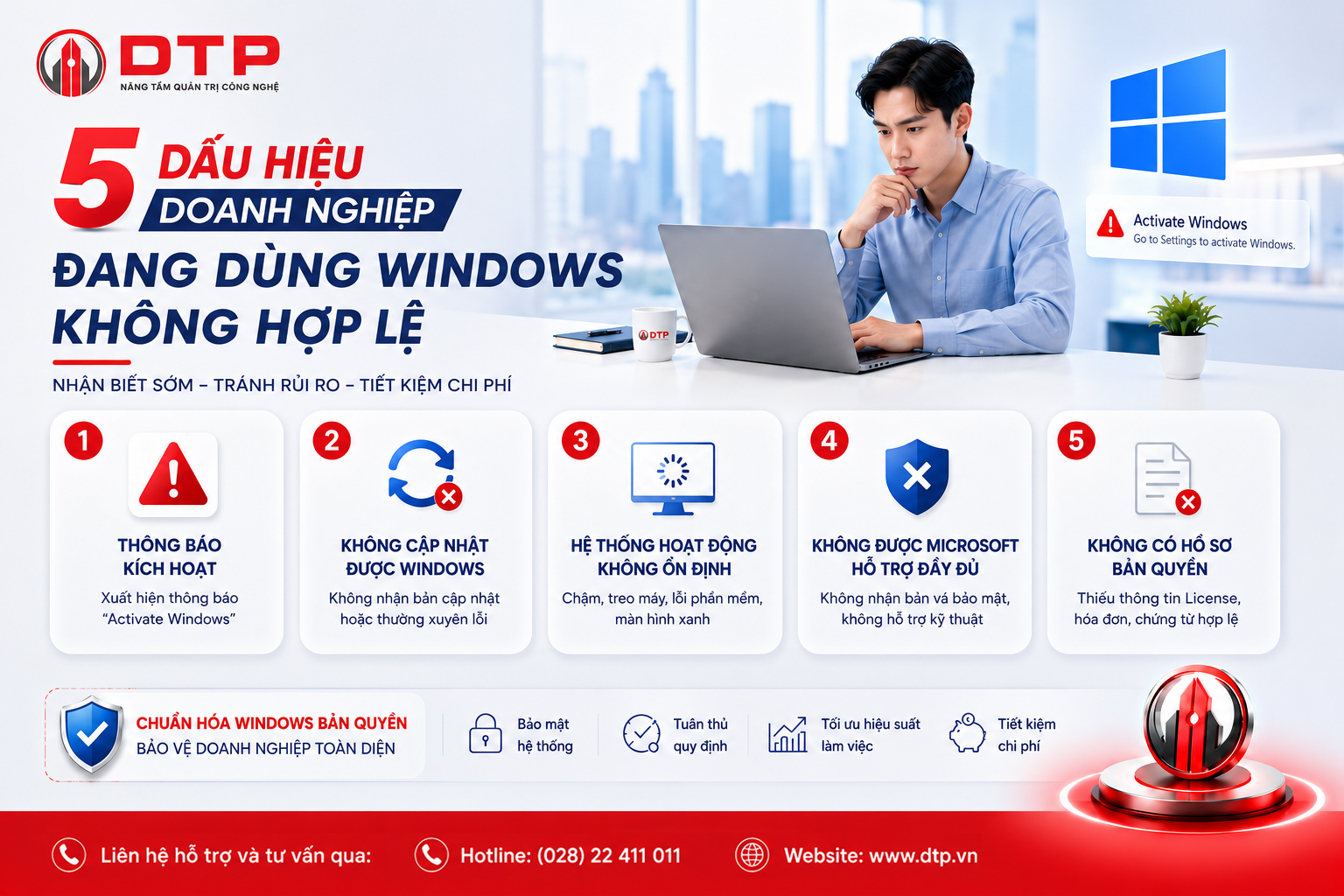 Hiện nay không ít doanh nghiệp vẫn đang sử dụng Windows không hợp lệ mà không hề hay biết, tiềm ẩn nhiều rủi ro về bảo mật, hiệu suất và pháp lý.