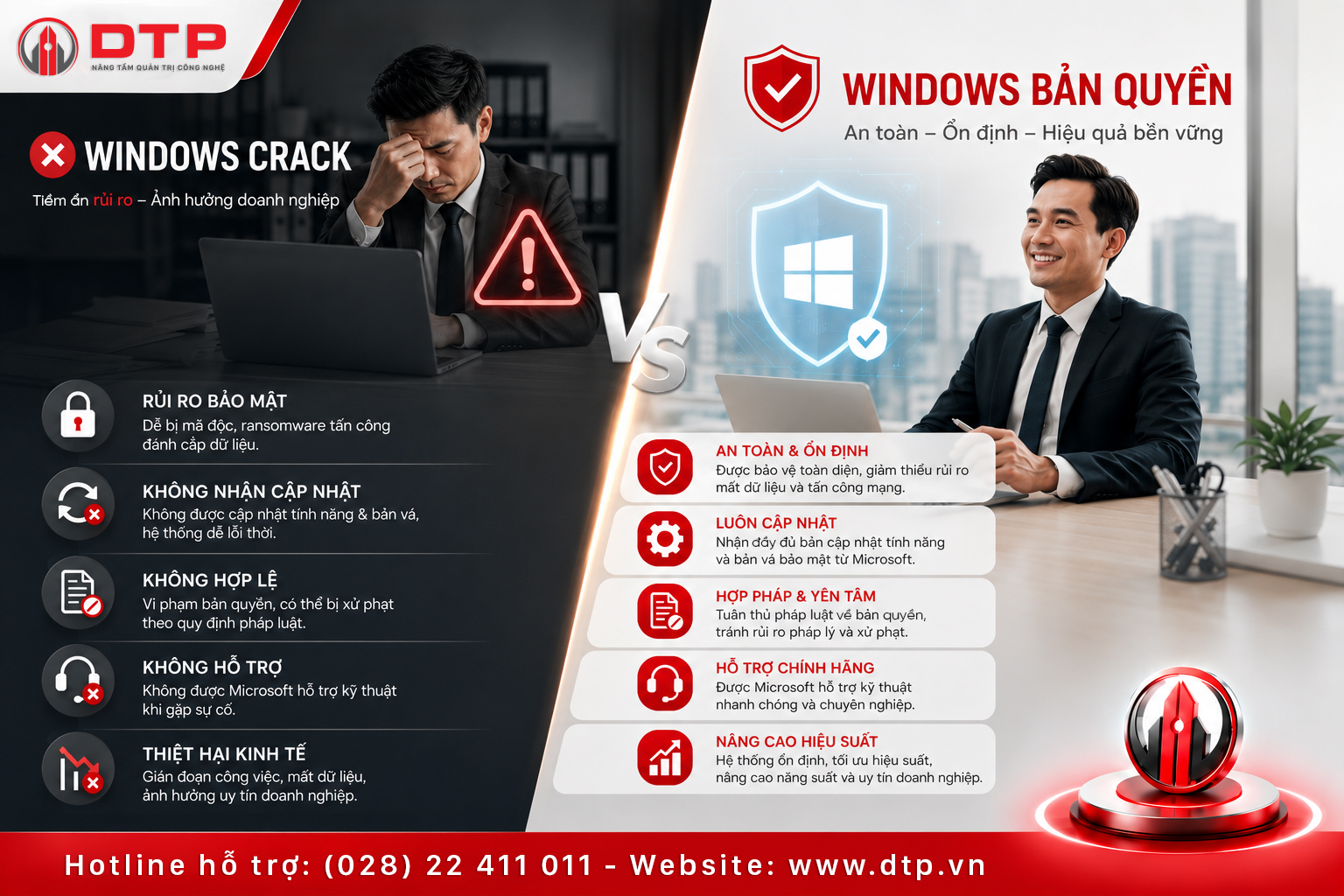 Nhiều doanh nghiệp vẫn cho rằng Windows Crack và Windows bản quyền đều có thể sử dụng giống nhau, chỉ khác ở chi phí mua License.